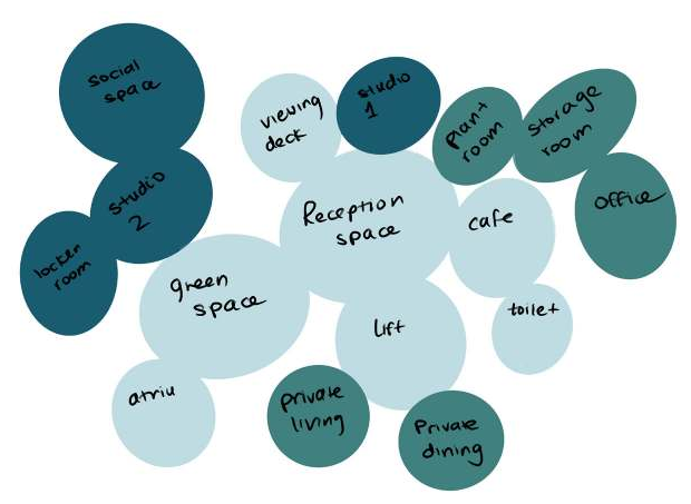 First programme bubble study arranging public, private and studio spaces.