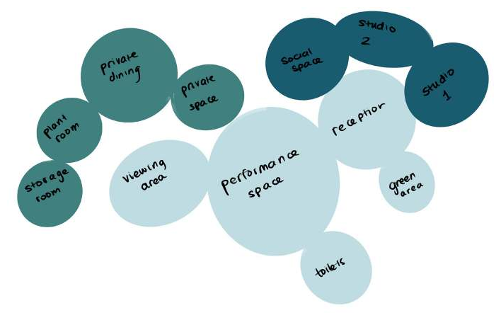 Third programme bubble study linking reception, performance and private spaces.