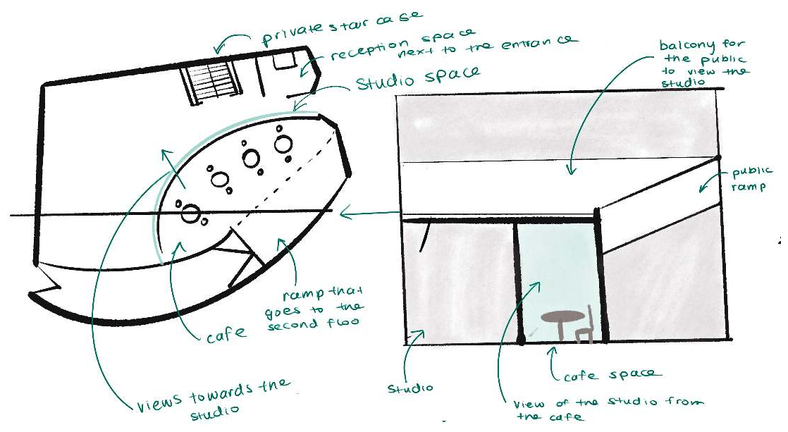 Annotated initial plan and section sketches for the Contemporary Dance Studio.